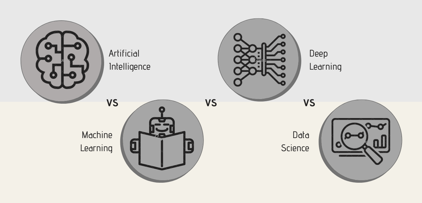 DS, AI, ML, DL